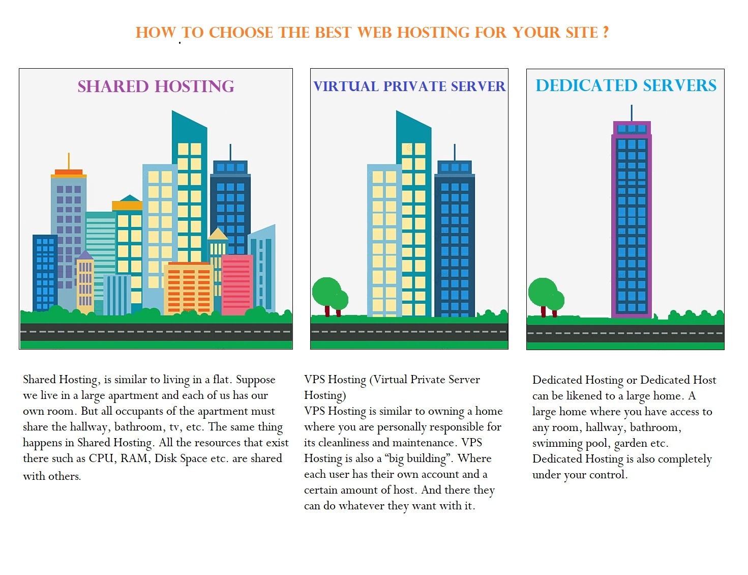 Infographic: Where Does Your Website Live?